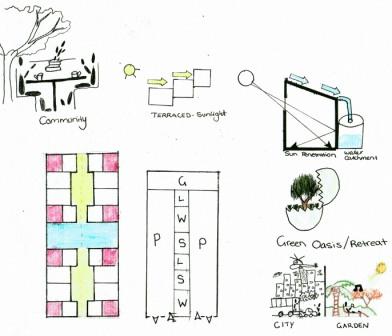 ideas+gardens